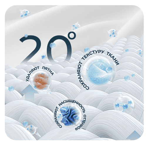 Ефективність при 20°C