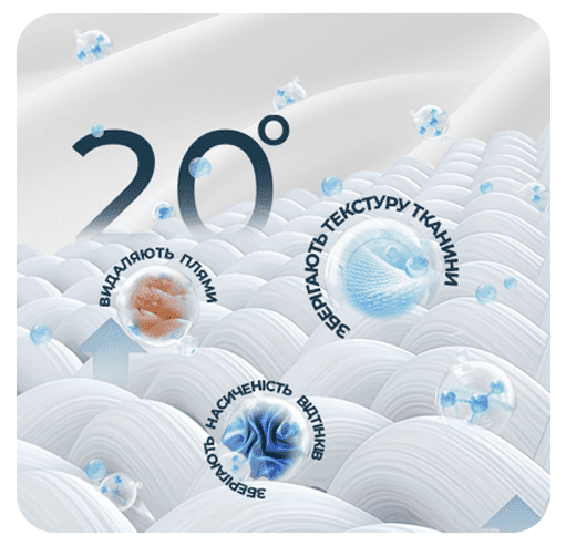 Ефективність при 20°C