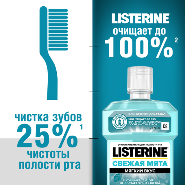 Ополаскиватель для полости рта Listerine Свежая мята - купить на EVA.UA