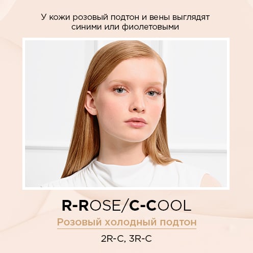 Тональный крем для лица L'Oreal Paris True Match Super Blendable ...
