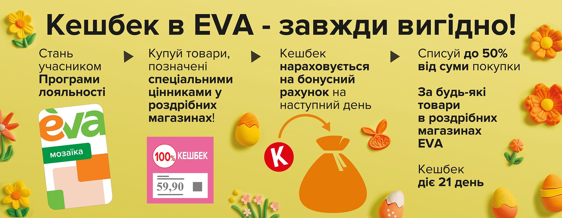 Кешбек в Лінії магазинів EVA ТОВ «РУШ»