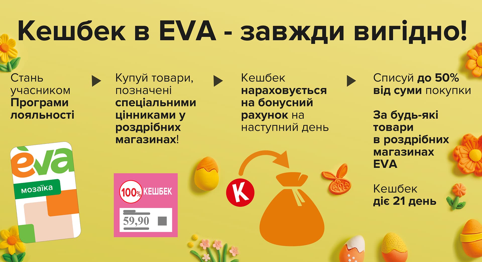 Кешбек в Лінії магазинів EVA ТОВ «РУШ»